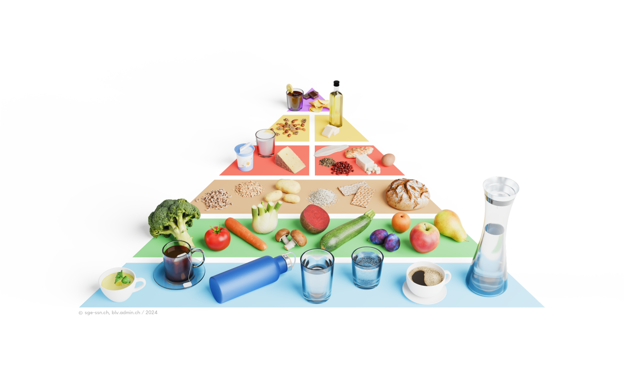 Food-Pyramid-2024_Standard